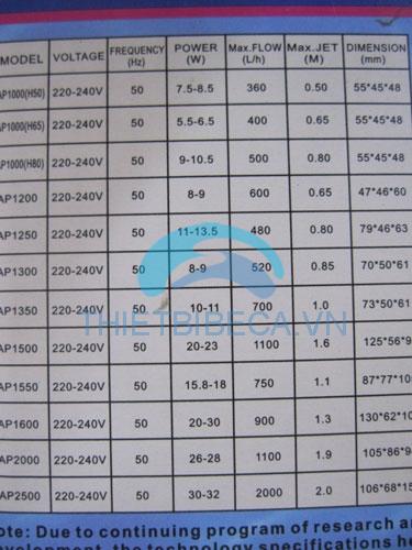 Máy bơm LifeTech AP2500
