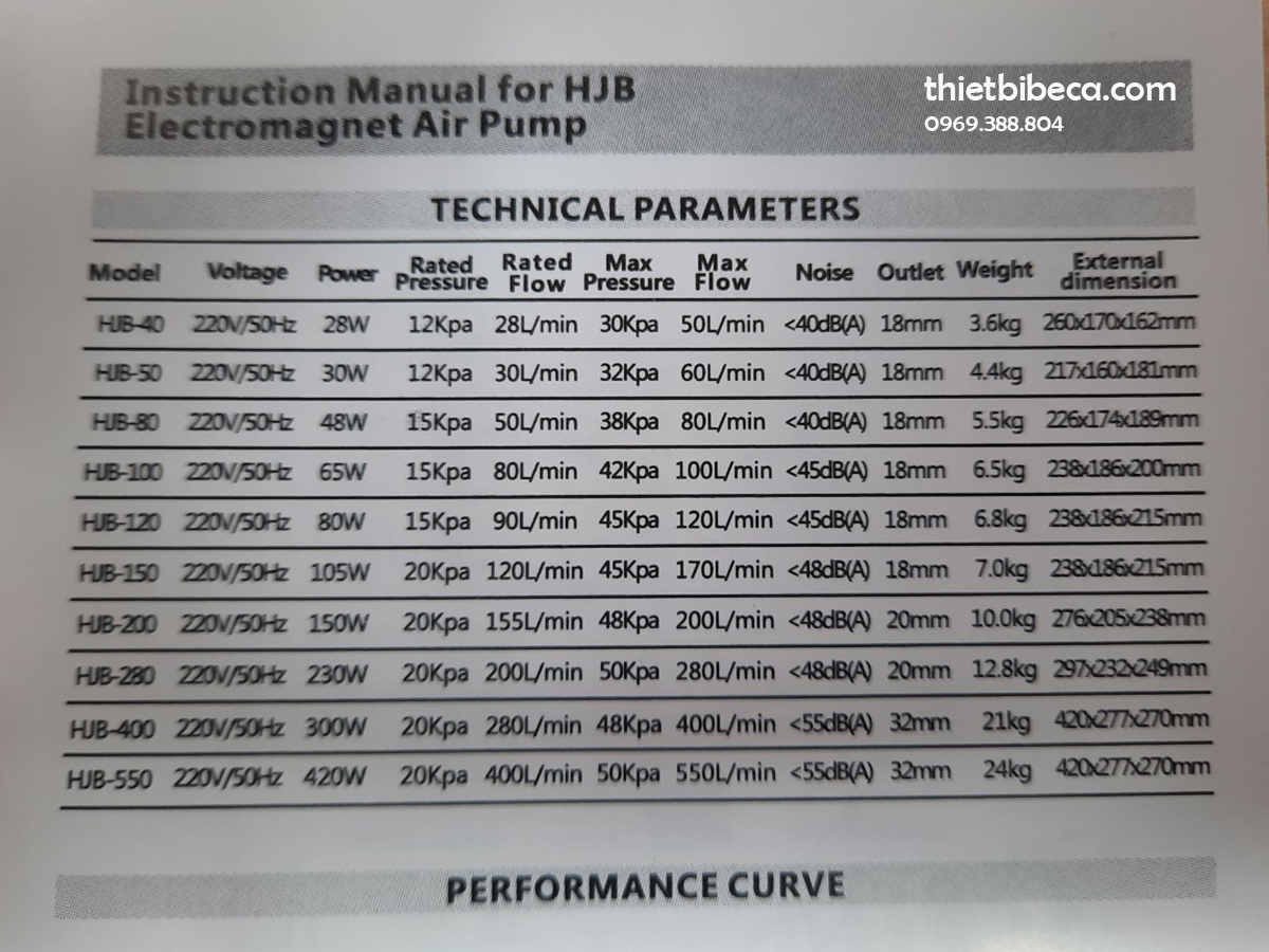 Máy sục Sunsun HJB 100