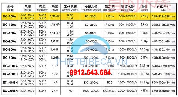 Máy lạnh Hailea HC 1000A