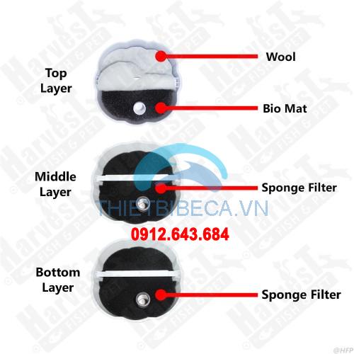 Lọc thùng có đèn uv Periha EC 1500U