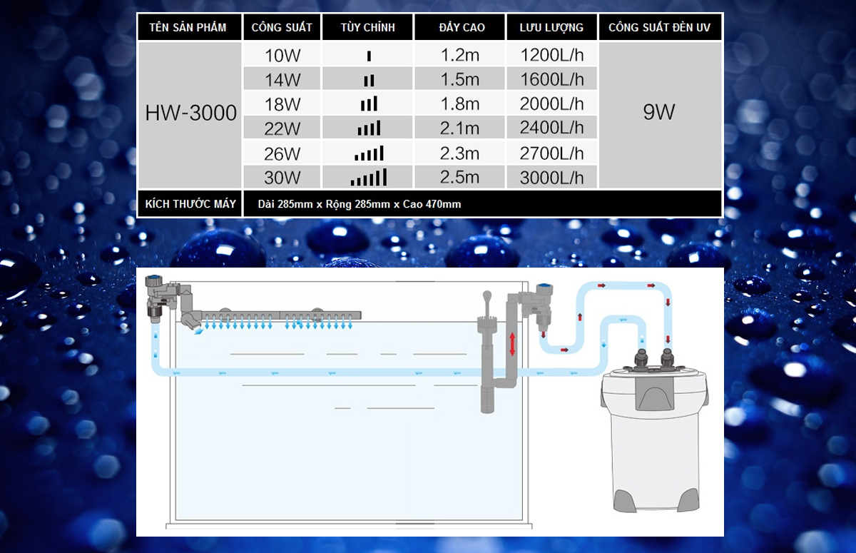 Lọc Thùng Có Đèn UV Sunsun HW 3000