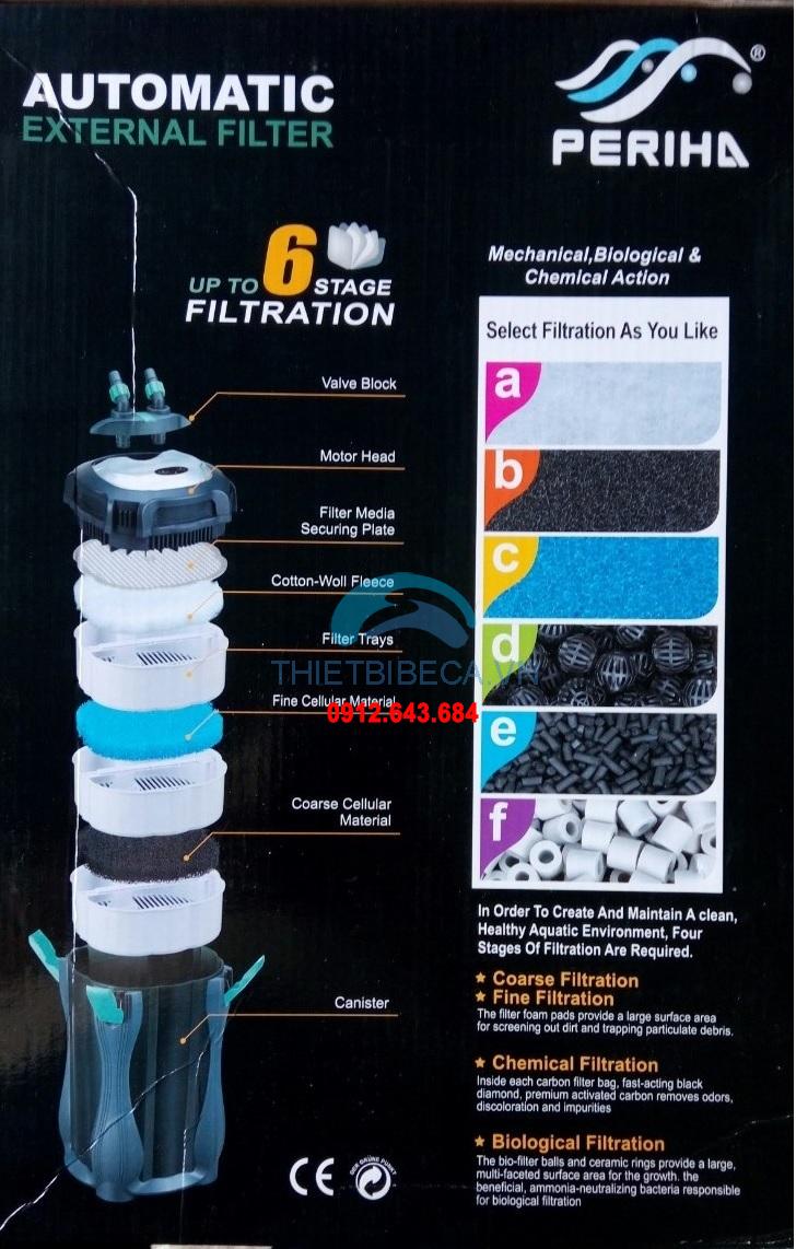 Lọc thùng có đèn uv Periha EC 1500U